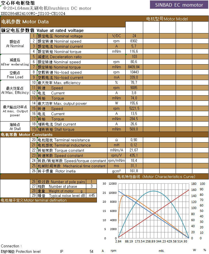 XBD-2864无刷减速电机