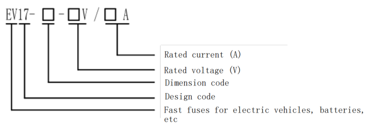 The EV17 series bolted electric vehicle protection hv fuse