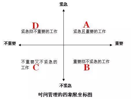 麦肯锡：这13个高效工作秘诀，送给正在焦虑的你