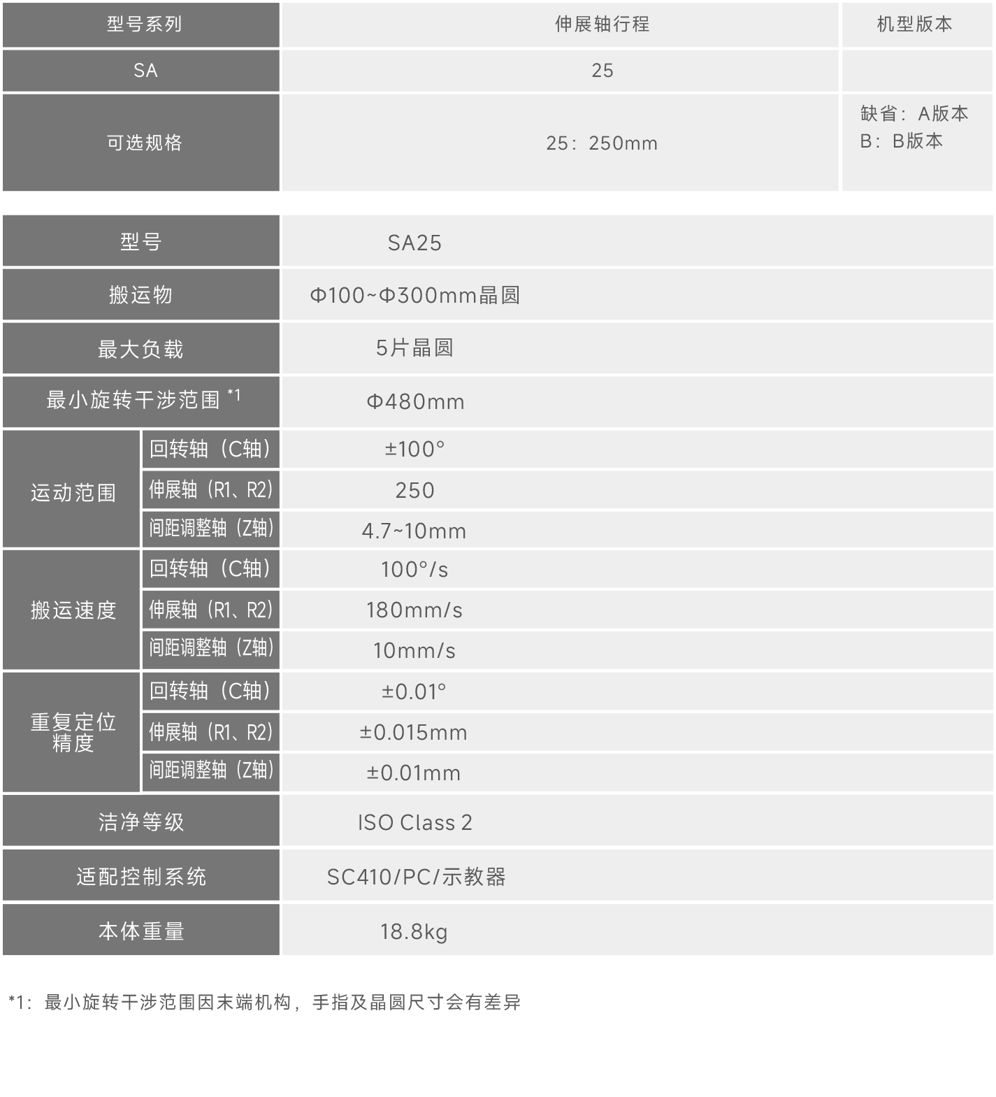 4轴大气5片晶圆搬运机器人