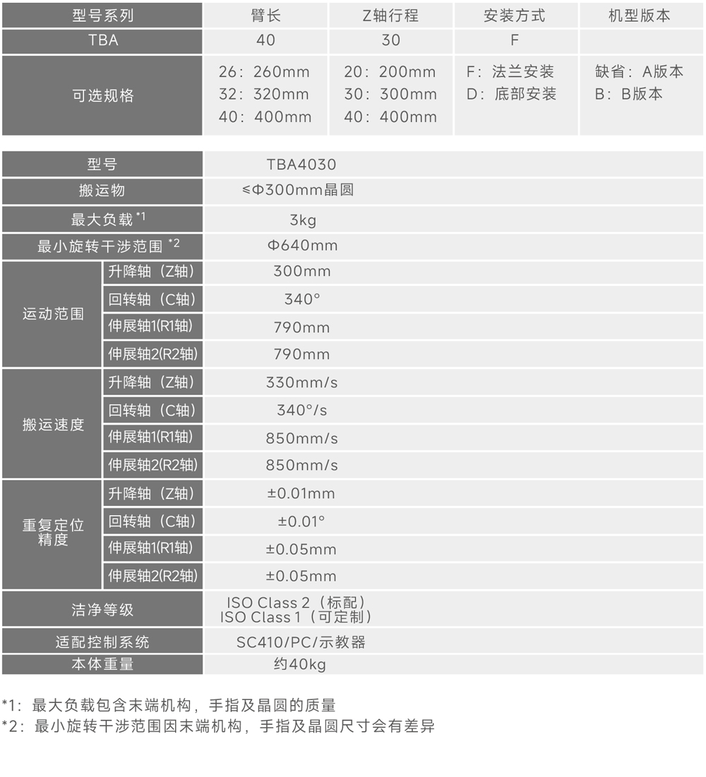 4軸大氣圓柱坐標雙臂晶圓搬運機器人