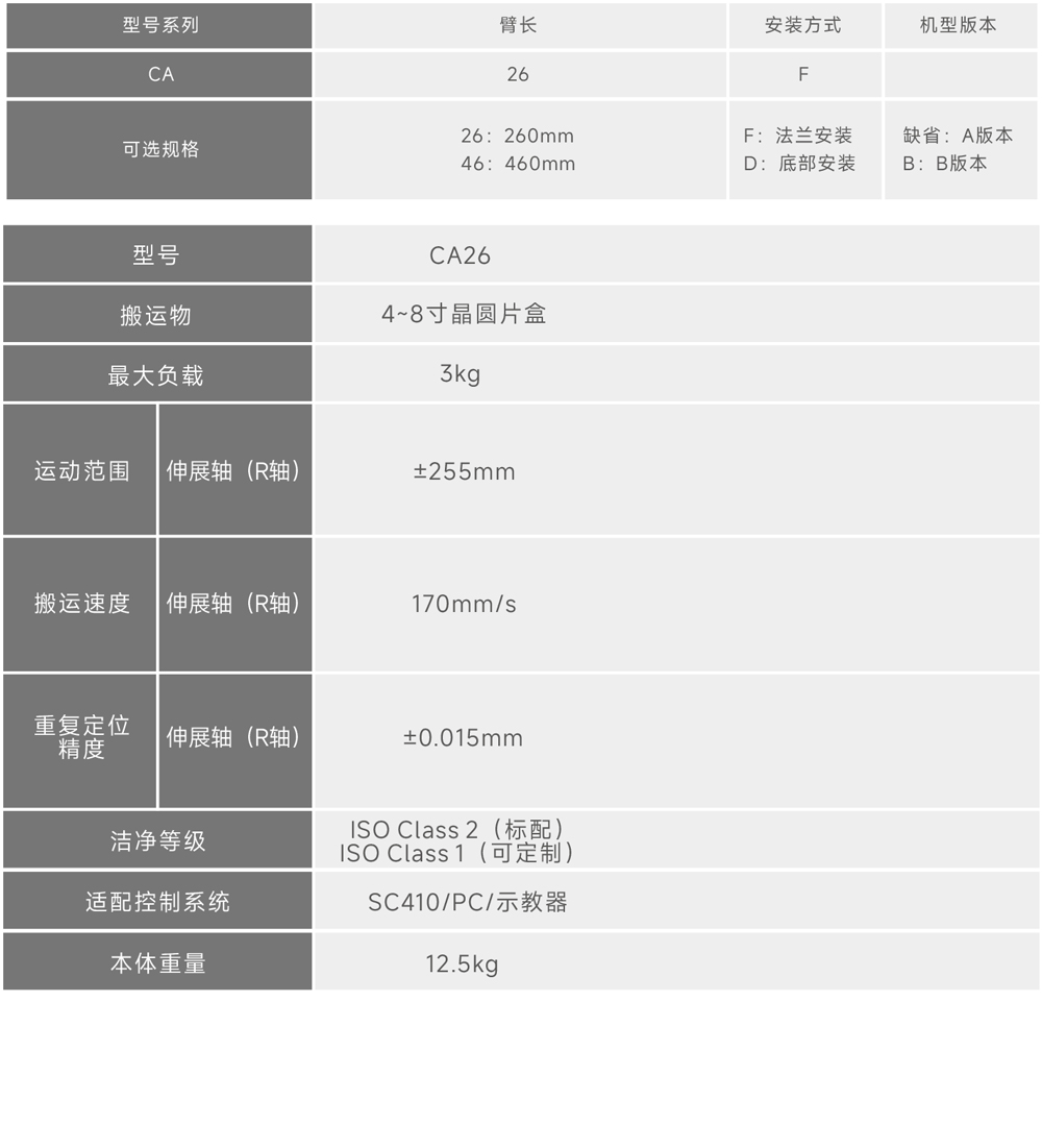 单轴大气晶圆片盒搬运机器人