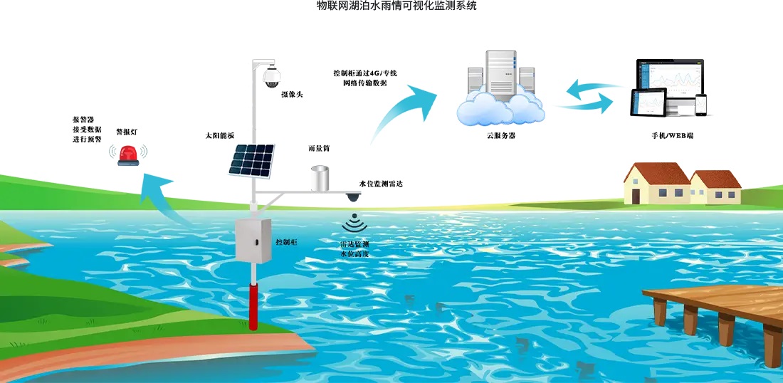 水務智慧化解決方案的應用層有哪些？