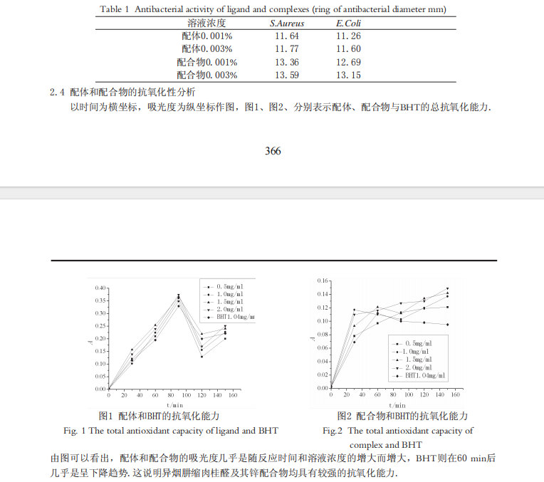 肉桂醛缩异烟肼及其锌配合物的 抑菌性和抗氧化性研究