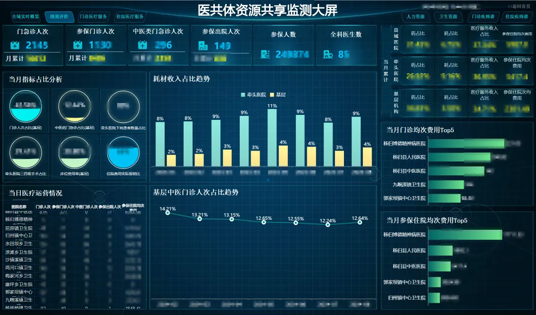 《焦點訪談》聚焦秭歸醫(yī)共體：強化基層醫(yī)療，守護人民健康的創(chuàng)新實踐