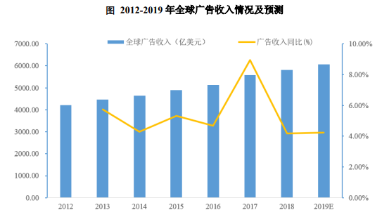 2024年全球广告行业市场发展环境及未来细分市场预测-中金企信发布 2024年全球广告行业市场发展环境及未来细分市场预测-中金企信发布