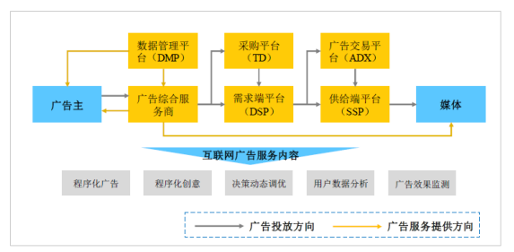 2024年我国程序化广告行业调查与投资规划建议研究报告-中金企信发布 2024年我国程序化广告行业调查与投资规划建议研究报告-中金企信发布