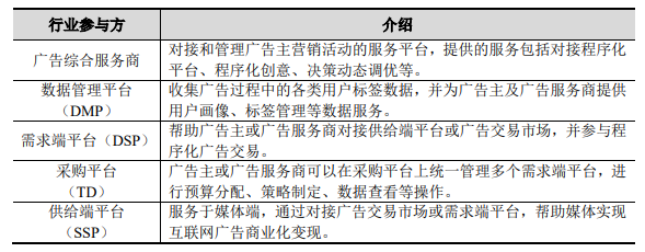 2024年我国程序化广告行业调查与投资规划建议研究报告-中金企信发布 2024年我国程序化广告行业调查与投资规划建议研究报告-中金企信发布