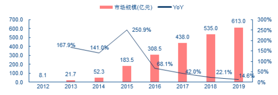 2024年我国程序化广告行业调查与投资规划建议研究报告-中金企信发布 2024年我国程序化广告行业调查与投资规划建议研究报告-中金企信发布