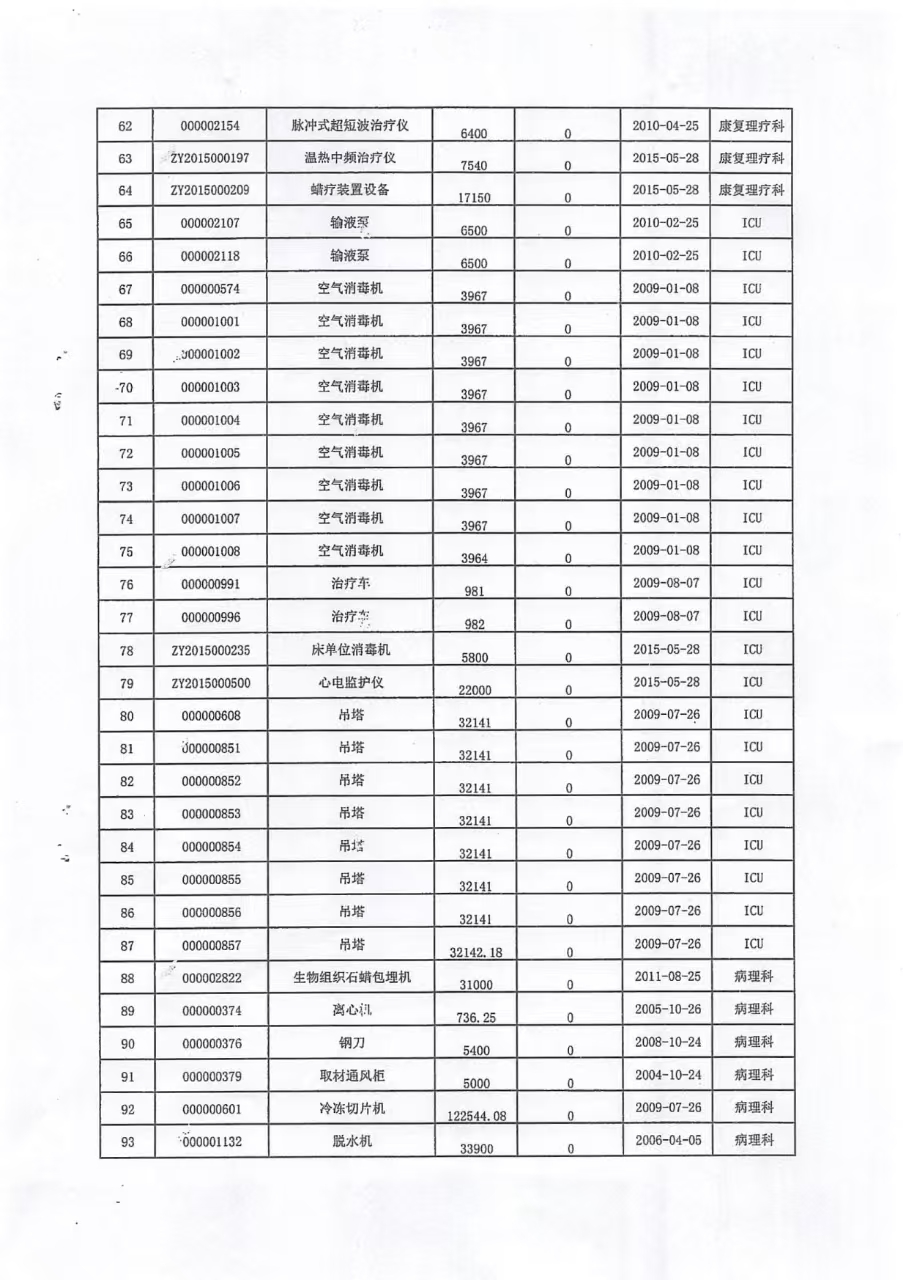 关于神木市医院国有资产废弃处置拍卖公告