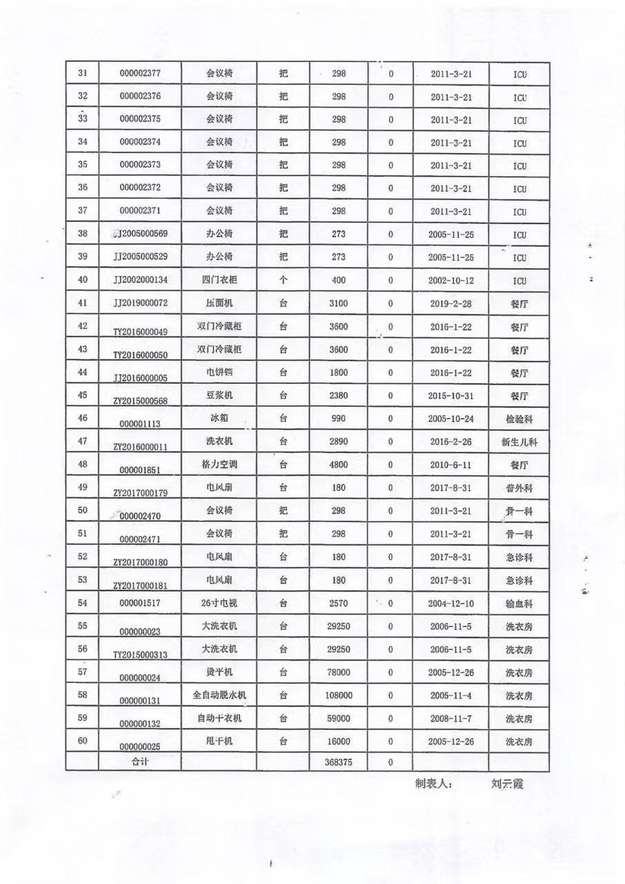 关于神木市医院国有资产废弃处置拍卖公告