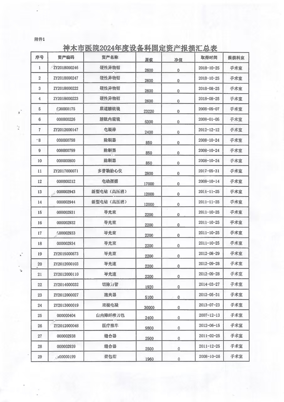 关于神木市医院国有资产废弃处置拍卖公告