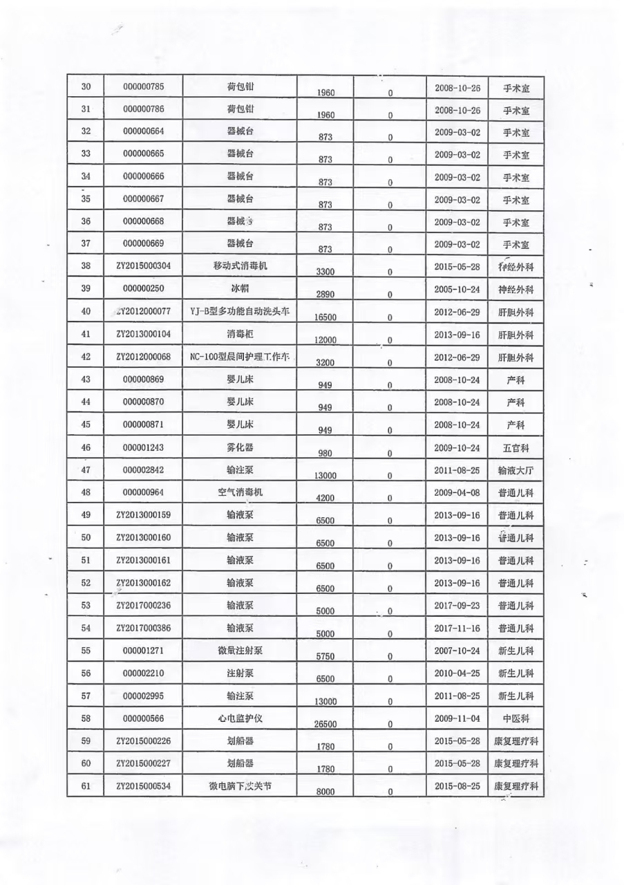 关于神木市医院国有资产废弃处置拍卖公告