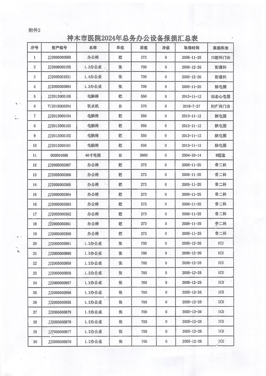 关于神木市医院国有资产废弃处置拍卖公告