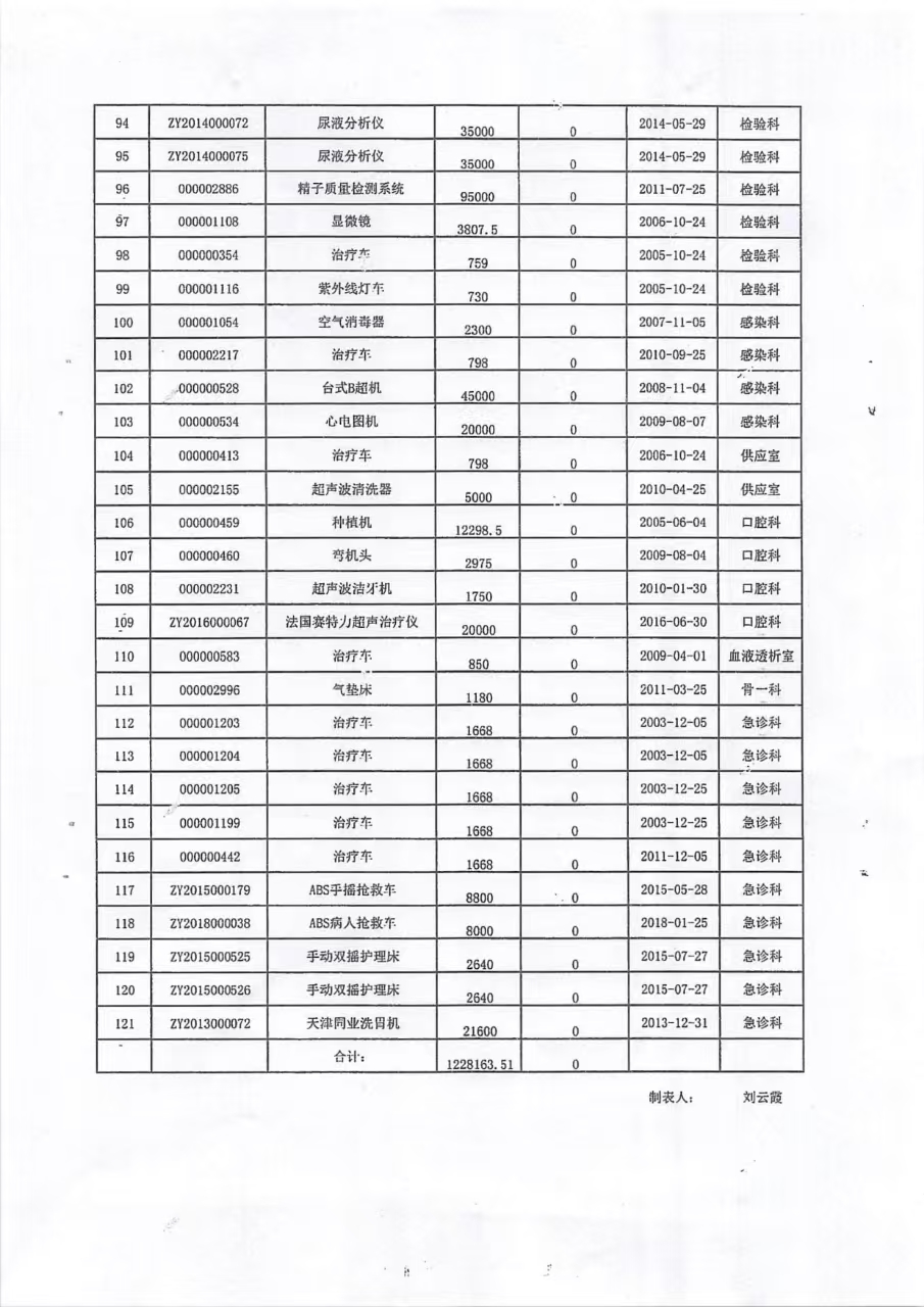 关于神木市医院国有资产废弃处置拍卖公告