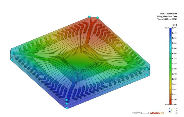 Moldex3D的应用领域