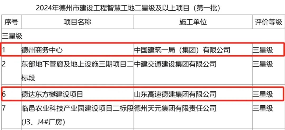 德达地产集团两项目获评市级智慧工地