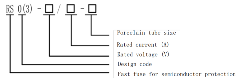 RS0 and RS3 fast acting fuses