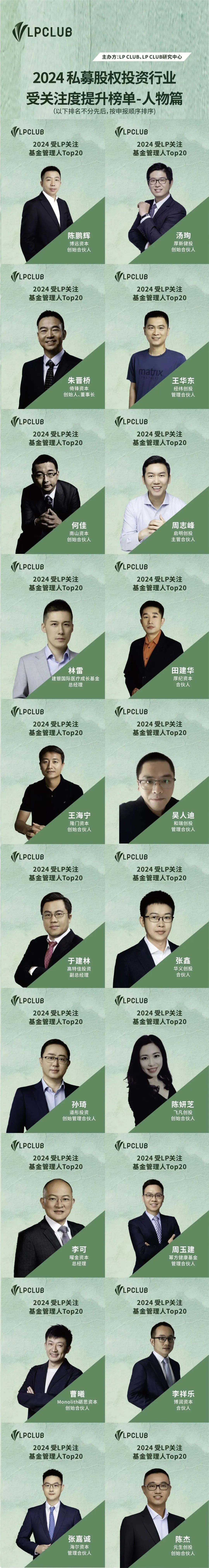 波谷之外——倚锋资本荣登LP CLUB 2024受市场和LP关注的机构及人物榜