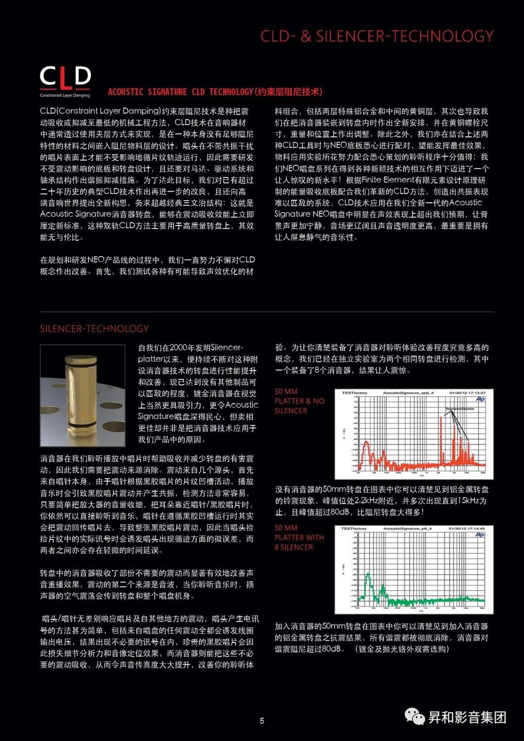 產品目錄