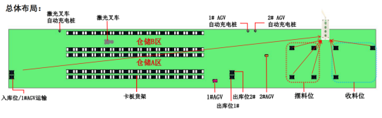 頂升搬運小車與激光叉車在卡板物流及倉儲效率提升中的應用