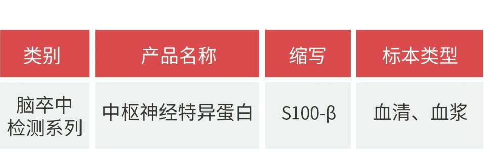 S100β检测——脑卒中诊断的新希望 | 彩神vi生物快检解决方案