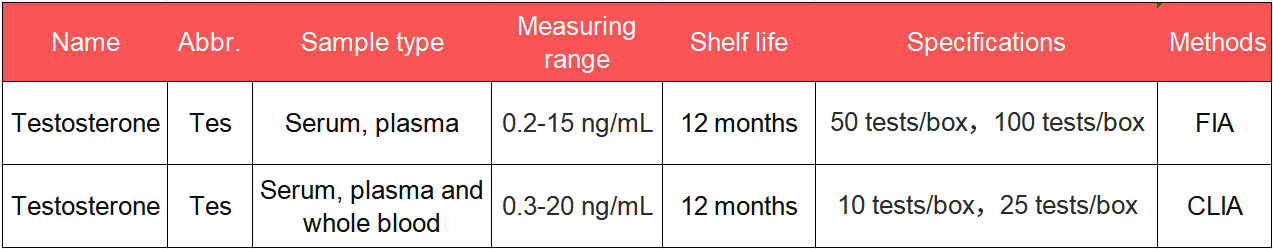 Clinical significance and guidelines for testosterone