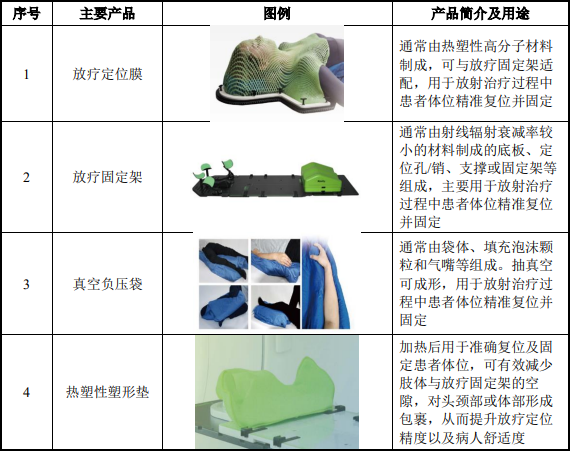 市场规模预测:全球放疗定位市场规模预计2028年增长至5.73亿美元-中金企信发布 市场规模预测:全球放疗定位市场规模预计2028年增长至5.73亿美元-中金企信发布