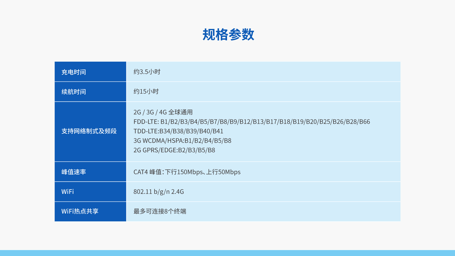 全球随身充电 WiFi P1