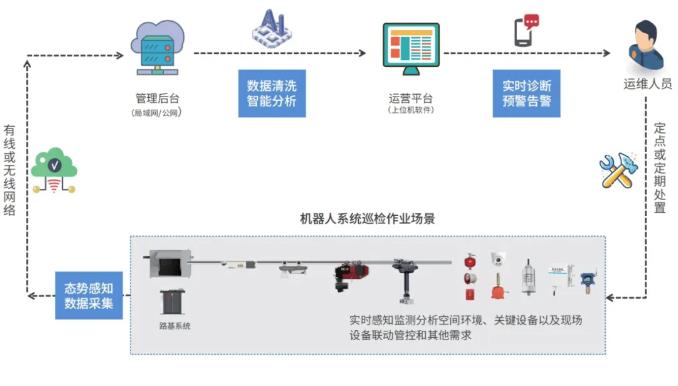 祝贺丨施罗德防爆AI巡检机器人在本钢北营正式“上岗”