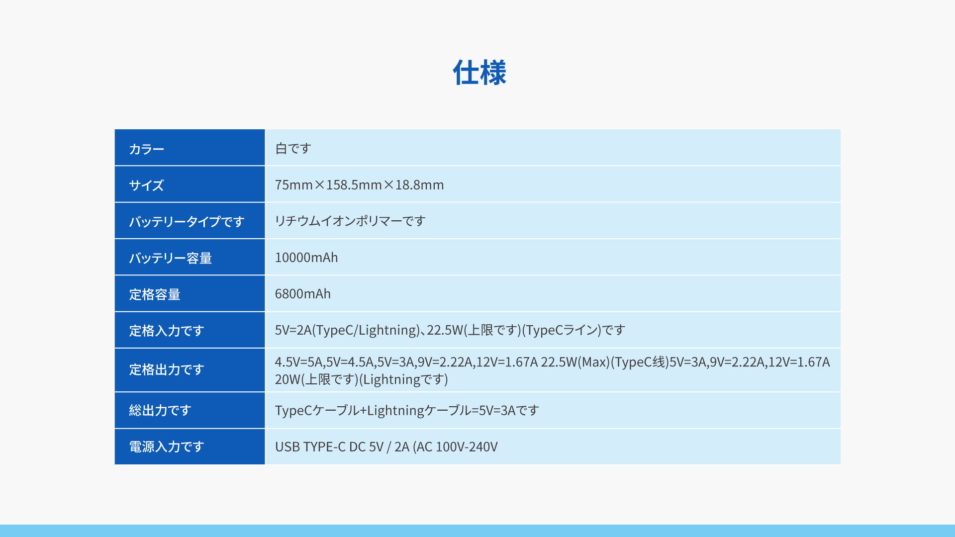 グローバル・オンザゴー 充電WiFi  P1