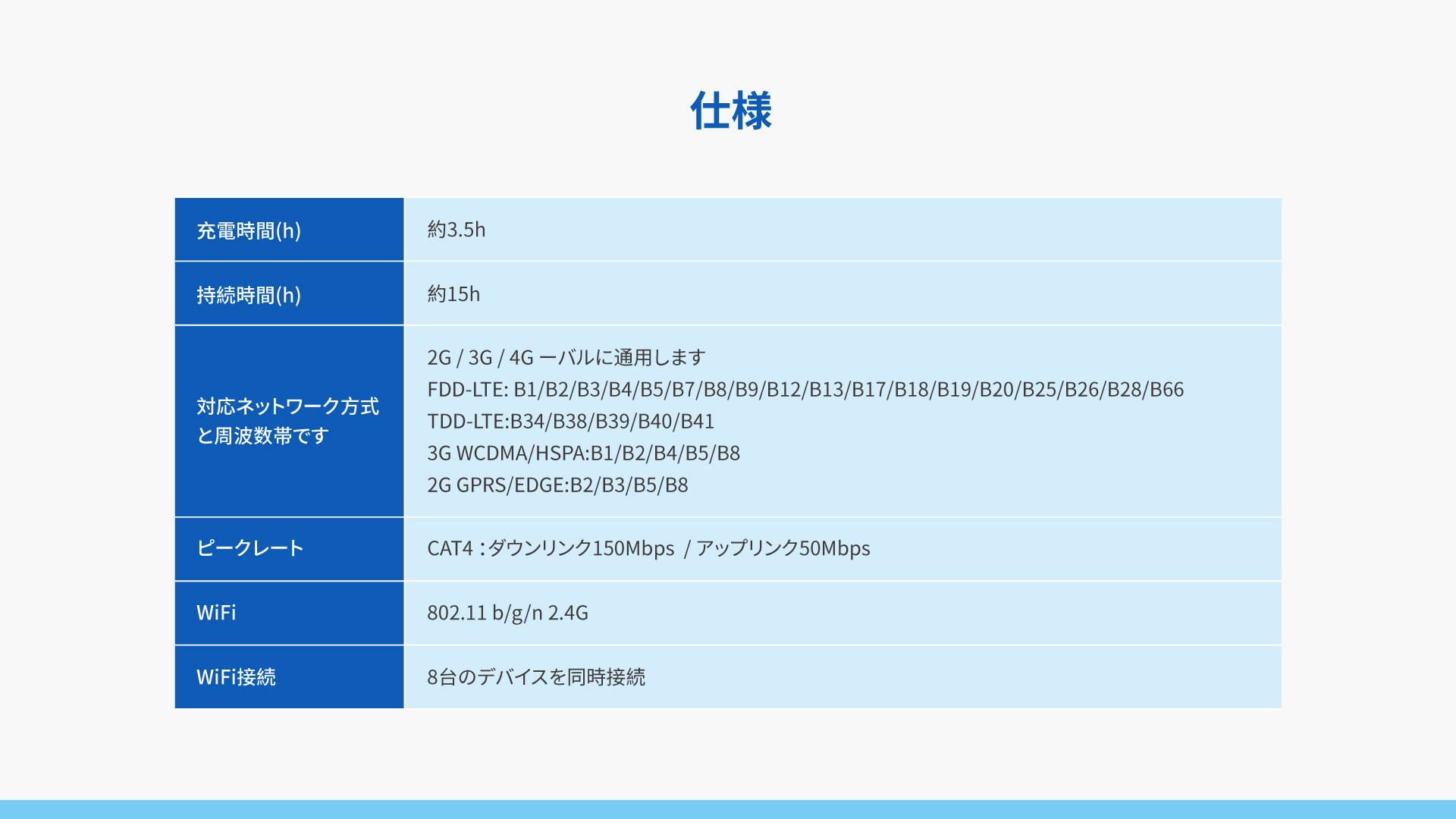 グローバル・オンザゴー 充電WiFi  P1