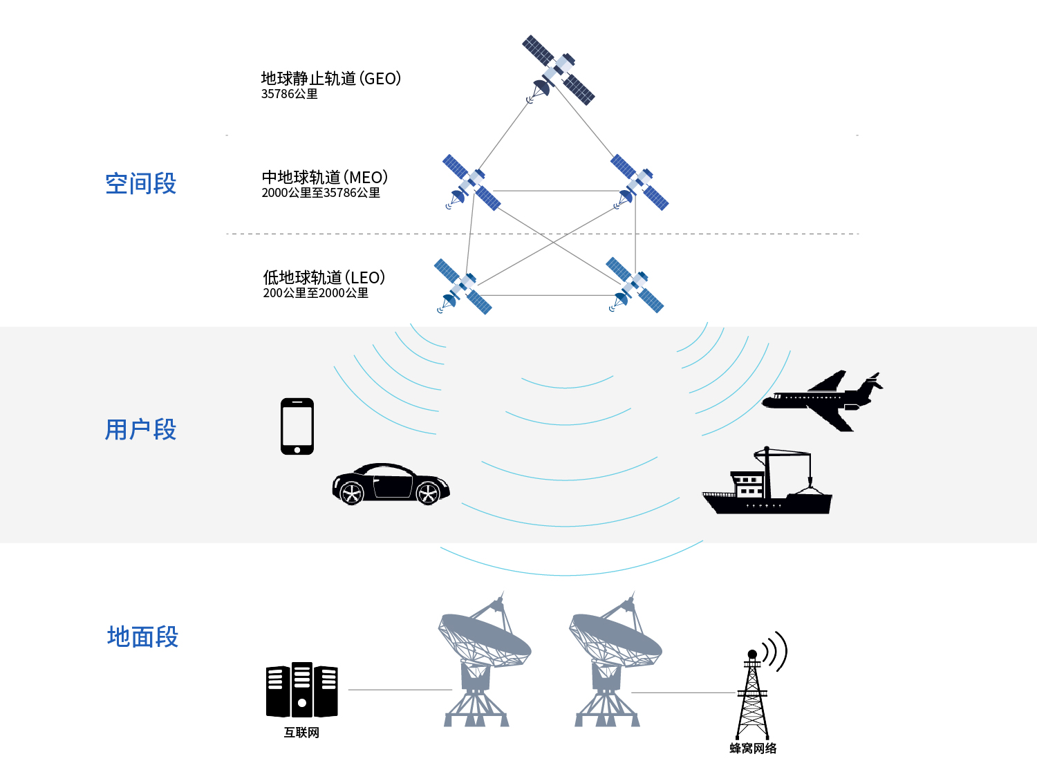 NTN卫星通信技术详解