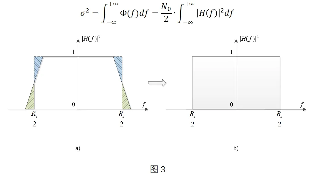 信号质量的重要指标：SNR和EVM