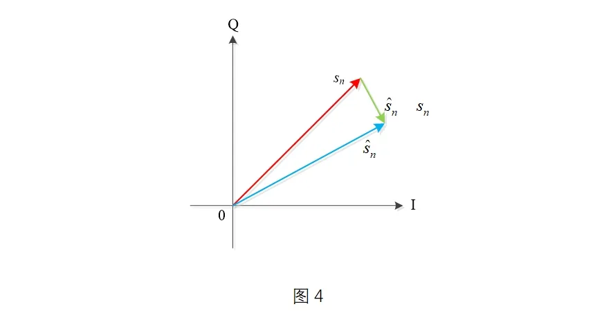 信号质量的重要指标：SNR和EVM