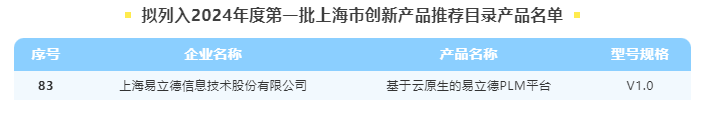 基于云原生的易立德PLM平台入选「上海市创新产品推荐目录」