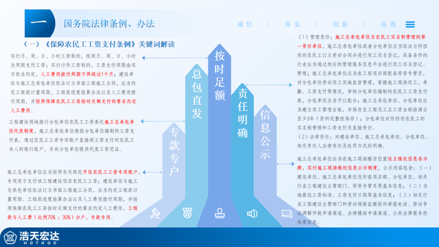 专题培训丨如何做好农民工实名制管理