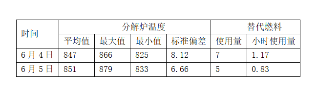 葛洲坝嘉鱼水泥：替代燃料转型，万澄APC温控技术引领高效控制