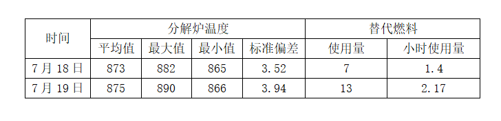 葛洲坝嘉鱼水泥：替代燃料转型，万澄APC温控技术引领高效控制