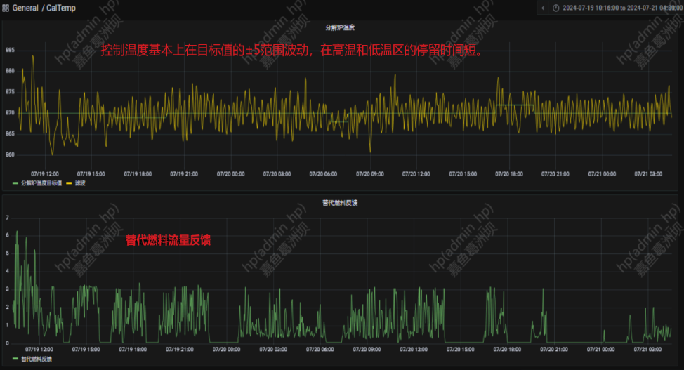 葛洲坝嘉鱼水泥：替代燃料转型，万澄APC温控技术引领高效控制