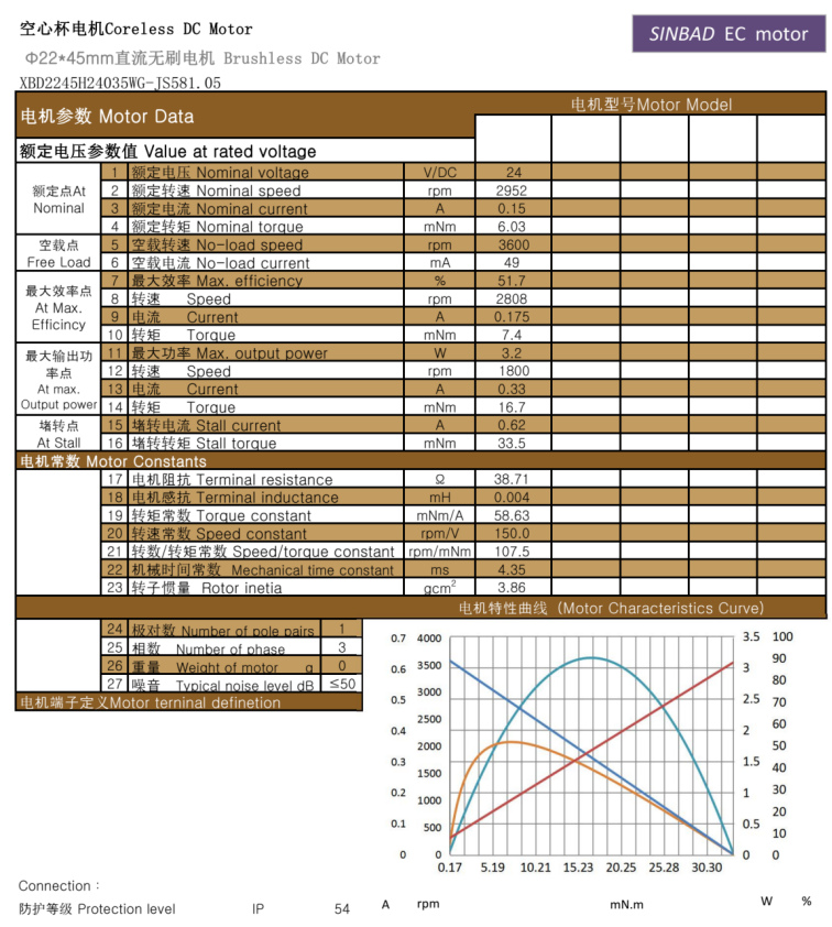 XBD-2245