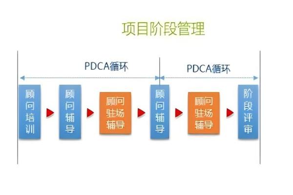 6s目视化管理