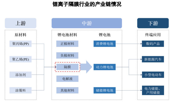 销量第一认证:预计到2025年我国锂电隔膜出货量可进一步增长至330亿平方米-中金企信发布 销量第一认证:预计到2025年我国锂电隔膜出货量可进一步增长至330亿平方米-中金企信发布