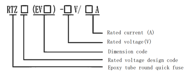 RTZ(EV) DC fuse for new-energy electric vehicle protection