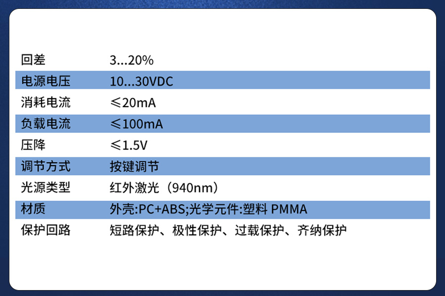 产品推荐|透明物料检测难？选这款光电传感器就稳啦~