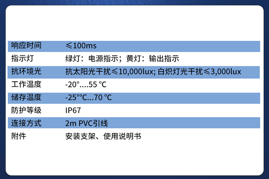 产品推荐|透明物料检测难？选这款光电传感器就稳啦~