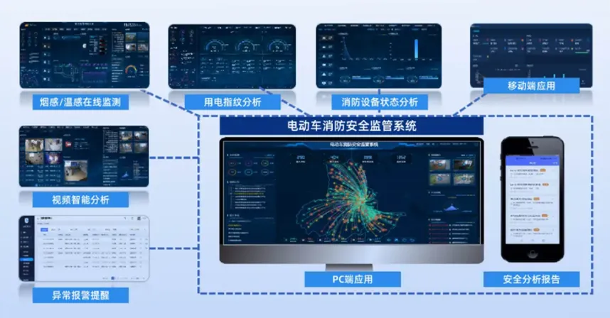 實(shí)時防護(hù)一區(qū)一樓一戶！辰安科技為電動自行車安全治理提供新方向