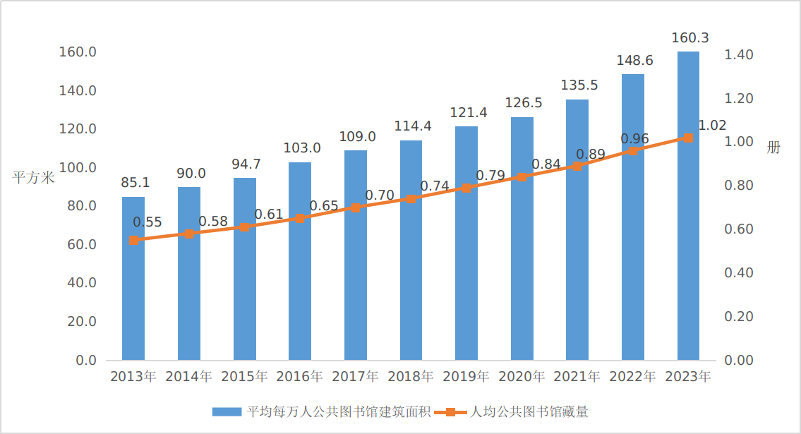 2023年文化和旅游发展统计公报