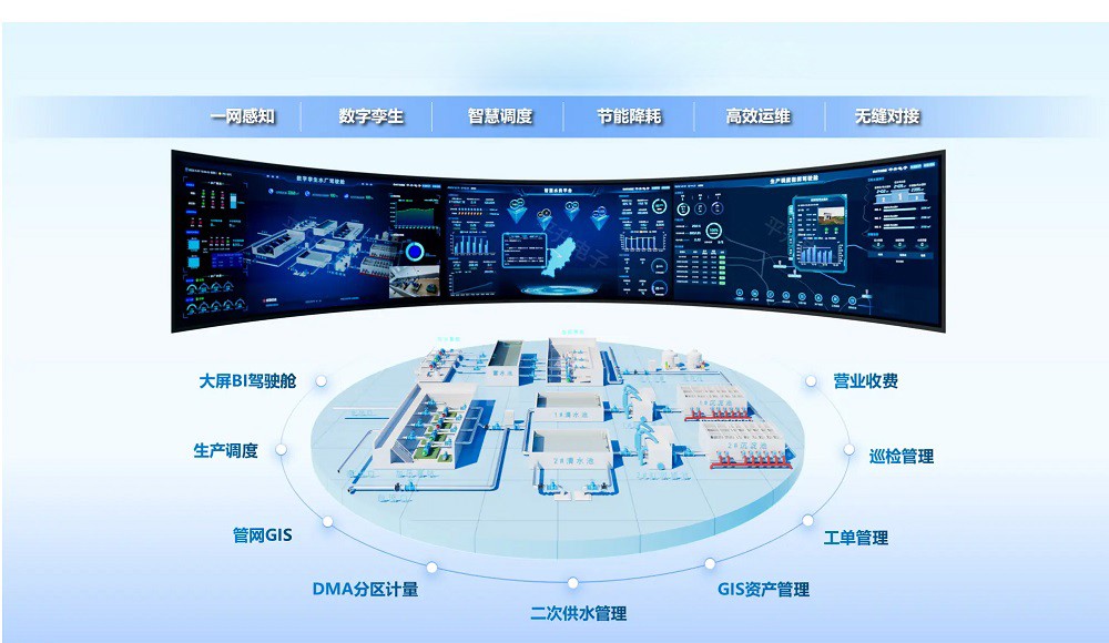 城乡一体化智慧水务的应用场景及发展趋势有哪些？