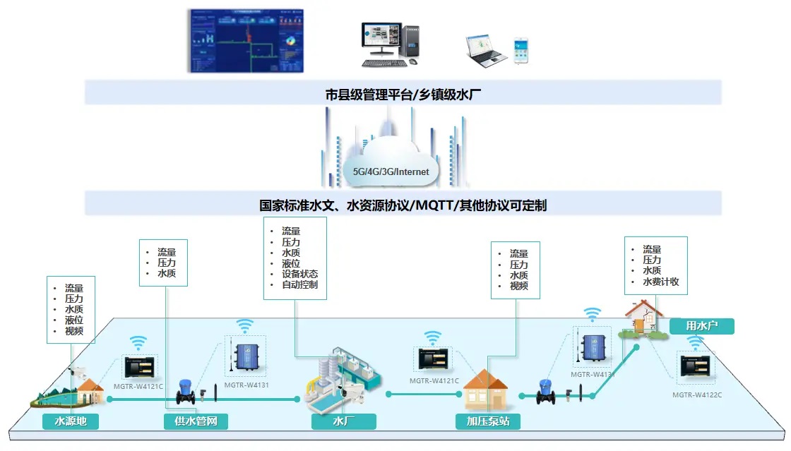 智慧水务水控平台主要功能及应用场景有哪些？